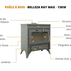 POÊLE À BOIS BELLEZA 13KW