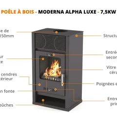 POÊLE À BOIS 7.5 KW