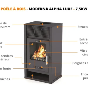 POÊLE À BOIS 7.5 KW