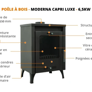 POÊLE À BOIS – MODERNA 6,5KW